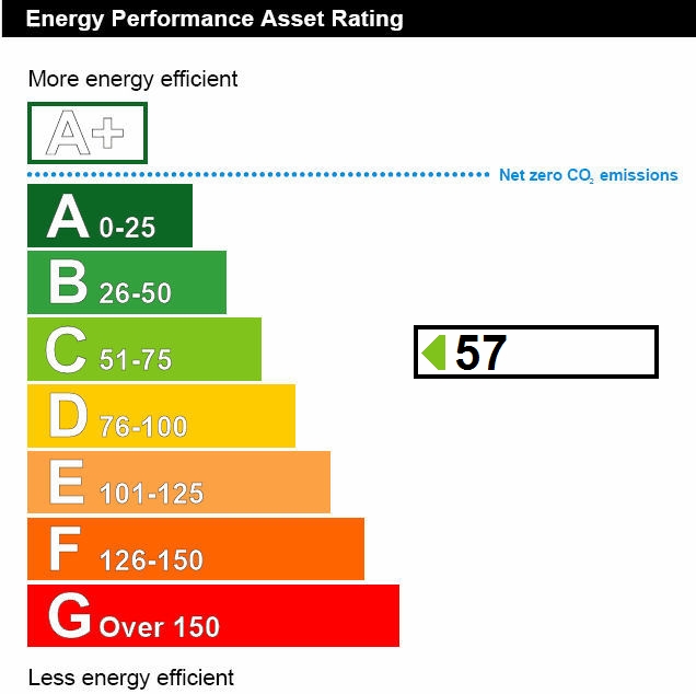Nicholsons Estate Agents FILEY TOWN CENTRE FREEHOLD BUSINESS FOR SALE